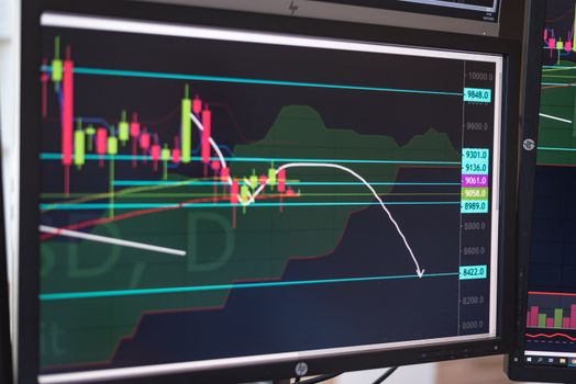 price chart