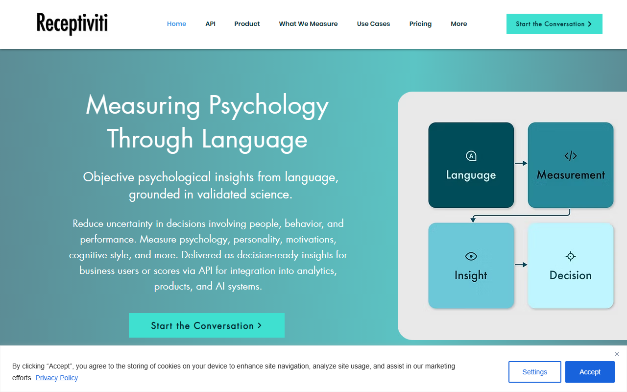 Receptiviti screenshot